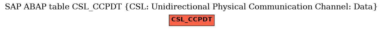 E-R Diagram for table CSL_CCPDT (CSL: Unidirectional Physical Communication Channel: Data)