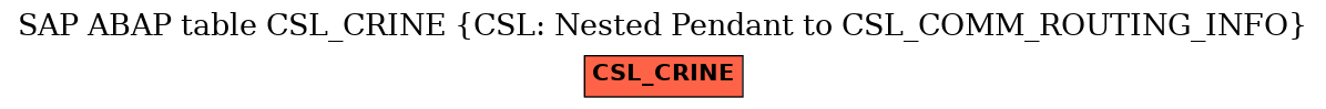 E-R Diagram for table CSL_CRINE (CSL: Nested Pendant to CSL_COMM_ROUTING_INFO)