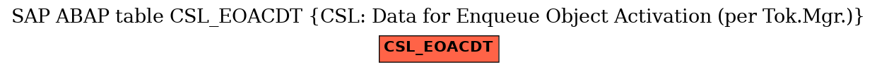 E-R Diagram for table CSL_EOACDT (CSL: Data for Enqueue Object Activation (per Tok.Mgr.))