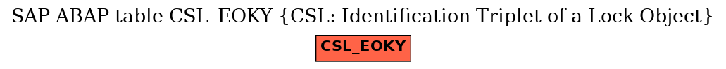 E-R Diagram for table CSL_EOKY (CSL: Identification Triplet of a Lock Object)