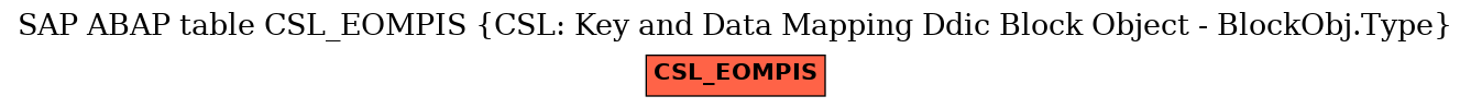 E-R Diagram for table CSL_EOMPIS (CSL: Key and Data Mapping Ddic Block Object - BlockObj.Type)
