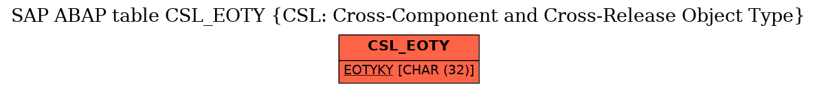 E-R Diagram for table CSL_EOTY (CSL: Cross-Component and Cross-Release Object Type)