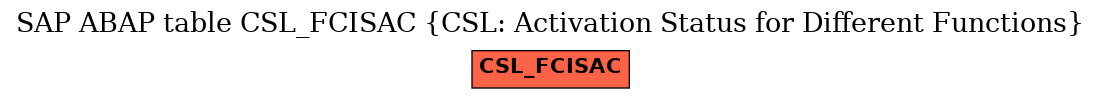 E-R Diagram for table CSL_FCISAC (CSL: Activation Status for Different Functions)
