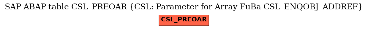 E-R Diagram for table CSL_PREOAR (CSL: Parameter for Array FuBa CSL_ENQOBJ_ADDREF)