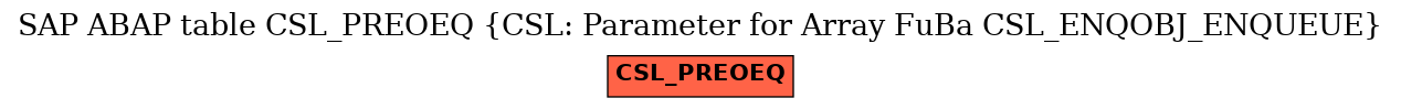 E-R Diagram for table CSL_PREOEQ (CSL: Parameter for Array FuBa CSL_ENQOBJ_ENQUEUE)