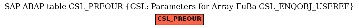 E-R Diagram for table CSL_PREOUR (CSL: Parameters for Array-FuBa CSL_ENQOBJ_USEREF)