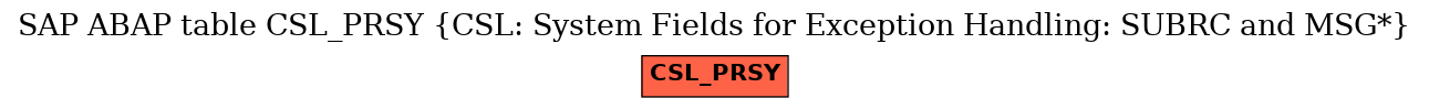 E-R Diagram for table CSL_PRSY (CSL: System Fields for Exception Handling: SUBRC and MSG*)