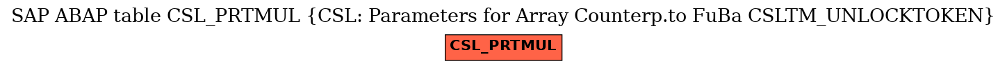 E-R Diagram for table CSL_PRTMUL (CSL: Parameters for Array Counterp.to FuBa CSLTM_UNLOCKTOKEN)