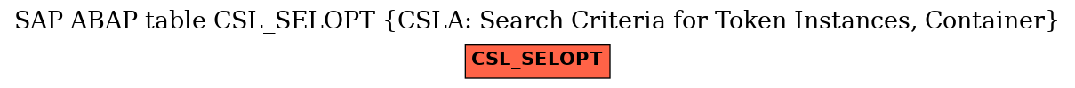 E-R Diagram for table CSL_SELOPT (CSLA: Search Criteria for Token Instances, Container)