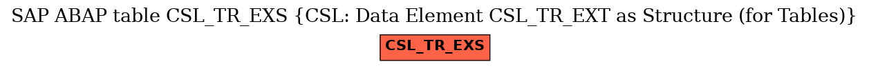 E-R Diagram for table CSL_TR_EXS (CSL: Data Element CSL_TR_EXT as Structure (for Tables))