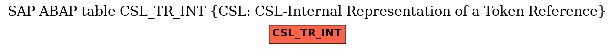 E-R Diagram for table CSL_TR_INT (CSL: CSL-Internal Representation of a Token Reference)