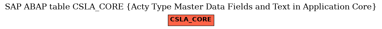 E-R Diagram for table CSLA_CORE (Acty Type Master Data Fields and Text in Application Core)