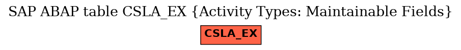 E-R Diagram for table CSLA_EX (Activity Types: Maintainable Fields)