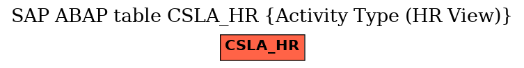 E-R Diagram for table CSLA_HR (Activity Type (HR View))