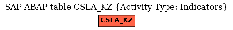 E-R Diagram for table CSLA_KZ (Activity Type: Indicators)