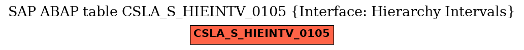 E-R Diagram for table CSLA_S_HIEINTV_0105 (Interface: Hierarchy Intervals)