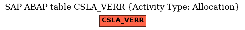 E-R Diagram for table CSLA_VERR (Activity Type: Allocation)