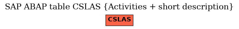 E-R Diagram for table CSLAS (Activities + short description)