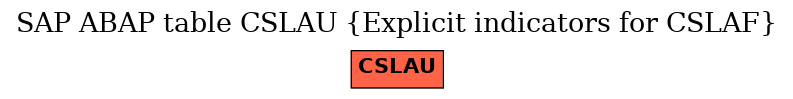 E-R Diagram for table CSLAU (Explicit indicators for CSLAF)