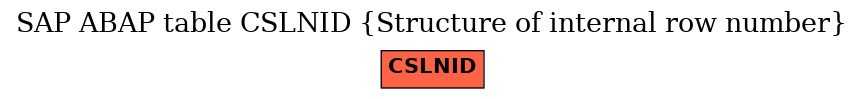 E-R Diagram for table CSLNID (Structure of internal row number)