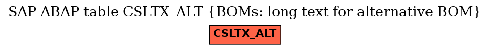 E-R Diagram for table CSLTX_ALT (BOMs: long text for alternative BOM)