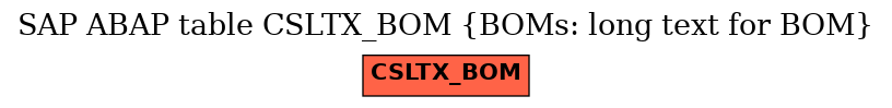 E-R Diagram for table CSLTX_BOM (BOMs: long text for BOM)