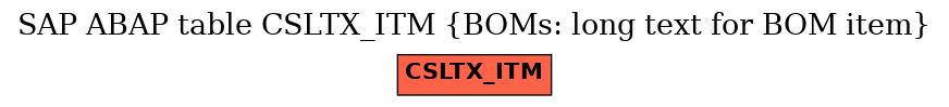 E-R Diagram for table CSLTX_ITM (BOMs: long text for BOM item)