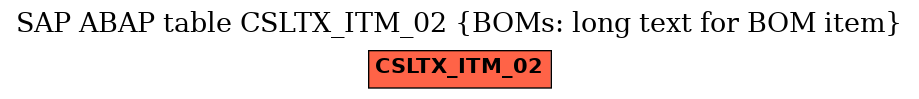 E-R Diagram for table CSLTX_ITM_02 (BOMs: long text for BOM item)