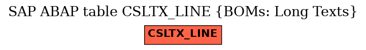 E-R Diagram for table CSLTX_LINE (BOMs: Long Texts)