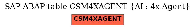 E-R Diagram for table CSM4XAGENT (AL: 4x Agent)