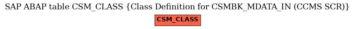 E-R Diagram for table CSM_CLASS (Class Definition for CSMBK_MDATA_IN (CCMS SCR))