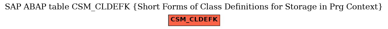 E-R Diagram for table CSM_CLDEFK (Short Forms of Class Definitions for Storage in Prg Context)