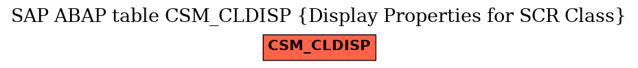 E-R Diagram for table CSM_CLDISP (Display Properties for SCR Class)