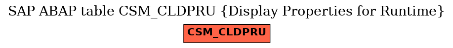 E-R Diagram for table CSM_CLDPRU (Display Properties for Runtime)