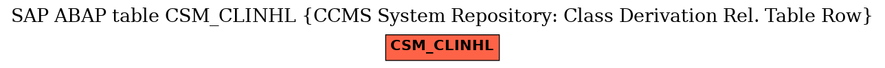 E-R Diagram for table CSM_CLINHL (CCMS System Repository: Class Derivation Rel. Table Row)