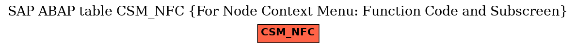 E-R Diagram for table CSM_NFC (For Node Context Menu: Function Code and Subscreen)