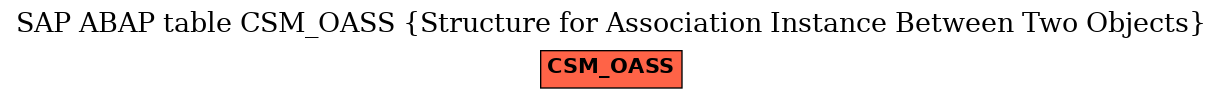 E-R Diagram for table CSM_OASS (Structure for Association Instance Between Two Objects)