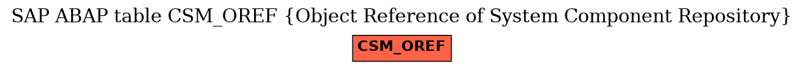 E-R Diagram for table CSM_OREF (Object Reference of System Component Repository)