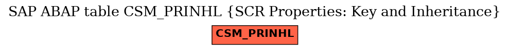 E-R Diagram for table CSM_PRINHL (SCR Properties: Key and Inheritance)
