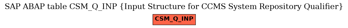 E-R Diagram for table CSM_Q_INP (Input Structure for CCMS System Repository Qualifier)