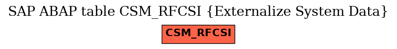 E-R Diagram for table CSM_RFCSI (Externalize System Data)