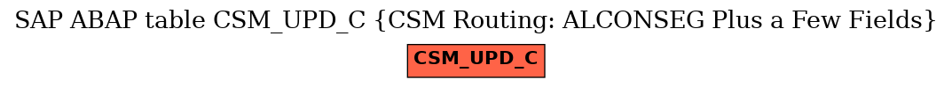 E-R Diagram for table CSM_UPD_C (CSM Routing: ALCONSEG Plus a Few Fields)