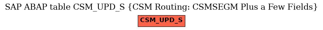 E-R Diagram for table CSM_UPD_S (CSM Routing: CSMSEGM Plus a Few Fields)