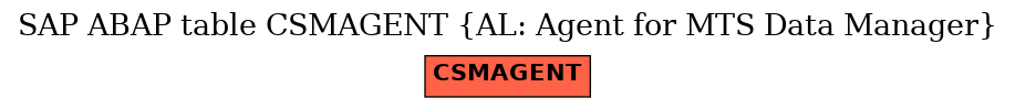 E-R Diagram for table CSMAGENT (AL: Agent for MTS Data Manager)