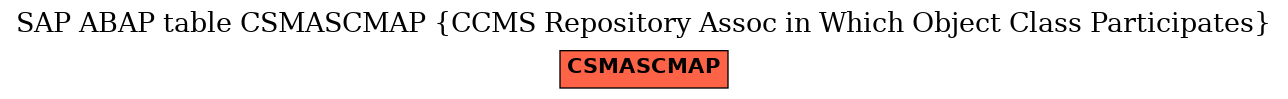 E-R Diagram for table CSMASCMAP (CCMS Repository Assoc in Which Object Class Participates)