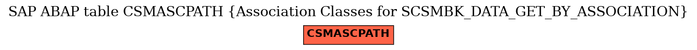 E-R Diagram for table CSMASCPATH (Association Classes for SCSMBK_DATA_GET_BY_ASSOCIATION)