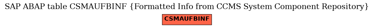 E-R Diagram for table CSMAUFBINF (Formatted Info from CCMS System Component Repository)