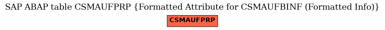 E-R Diagram for table CSMAUFPRP (Formatted Attribute for CSMAUFBINF (Formatted Info))