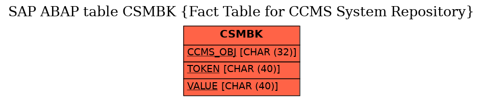 E-R Diagram for table CSMBK (Fact Table for CCMS System Repository)