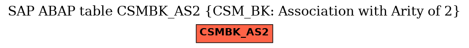 E-R Diagram for table CSMBK_AS2 (CSM_BK: Association with Arity of 2)